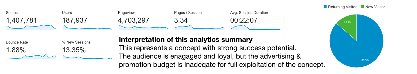 analytics example